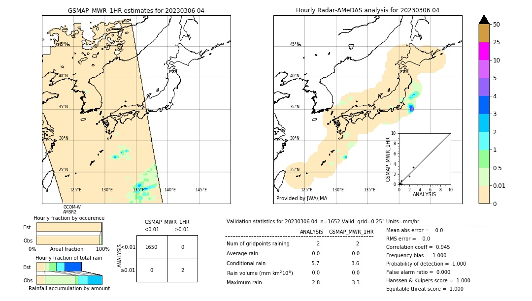 GSMaP MWR validation image. 2023/03/06 04