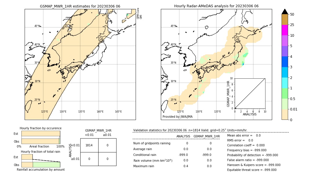 GSMaP MWR validation image. 2023/03/06 06