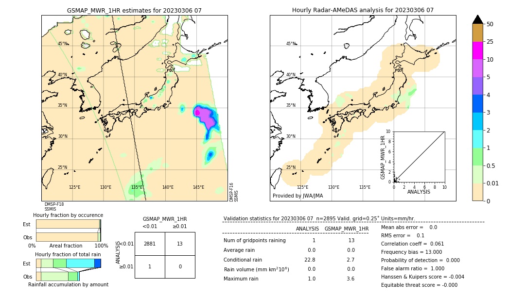 GSMaP MWR validation image. 2023/03/06 07