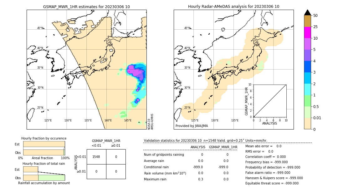 GSMaP MWR validation image. 2023/03/06 10