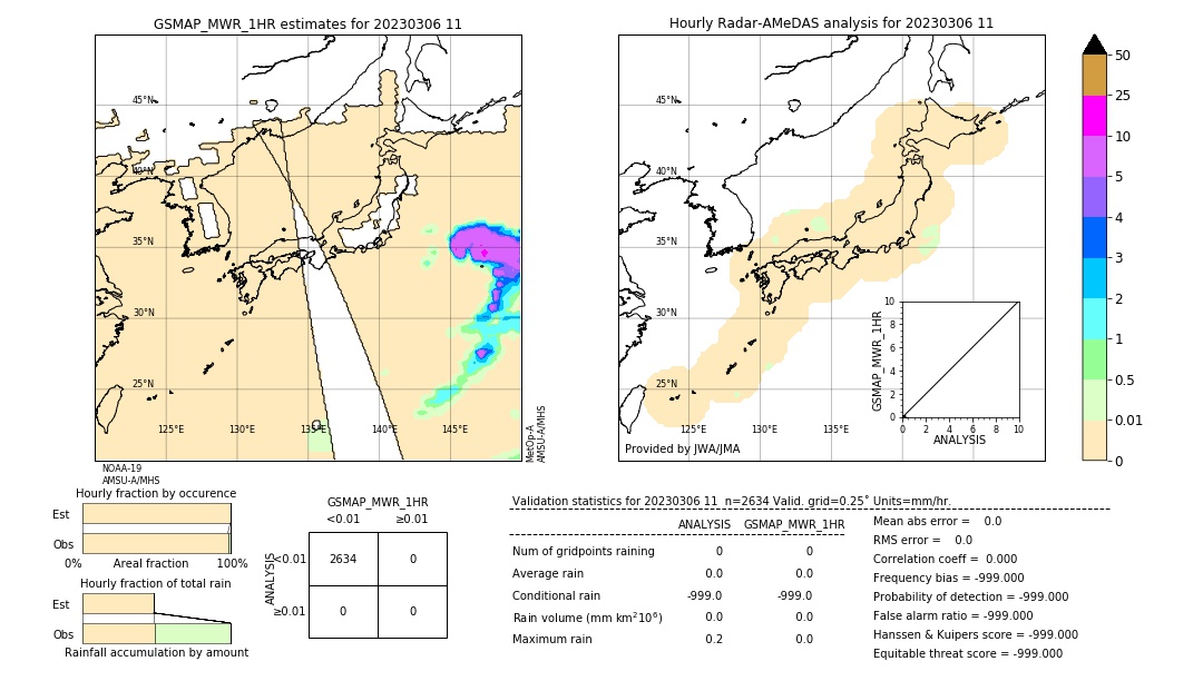 GSMaP MWR validation image. 2023/03/06 11