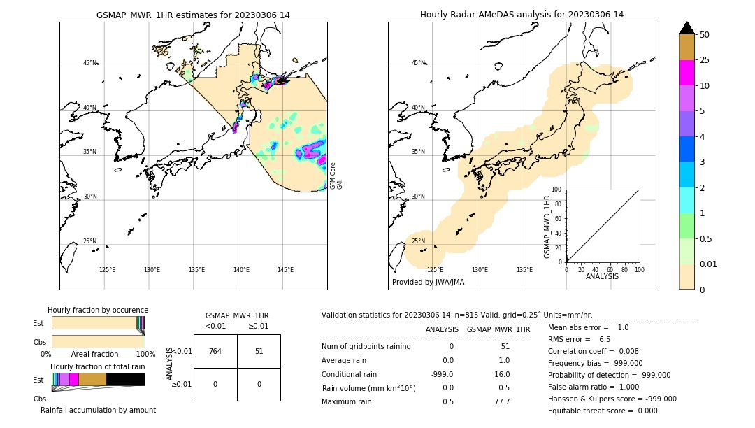 GSMaP MWR validation image. 2023/03/06 14