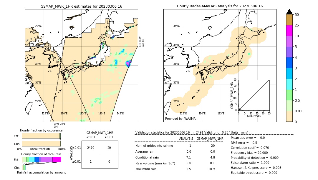 GSMaP MWR validation image. 2023/03/06 16