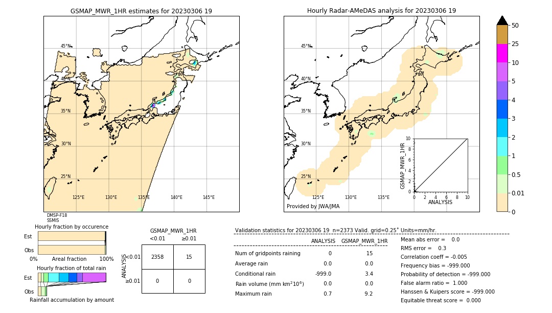 GSMaP MWR validation image. 2023/03/06 19