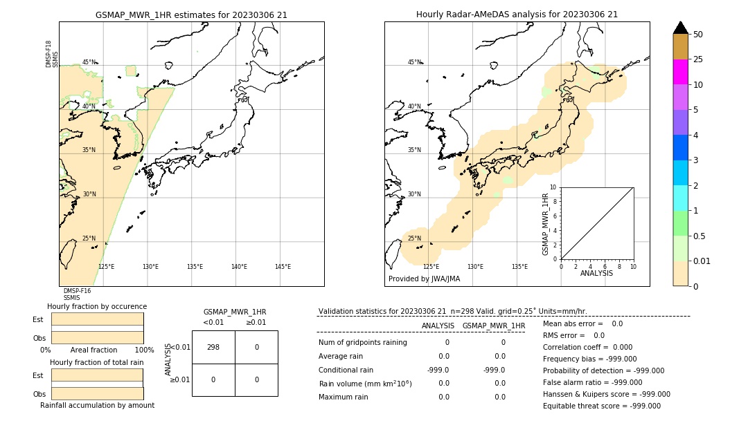 GSMaP MWR validation image. 2023/03/06 21