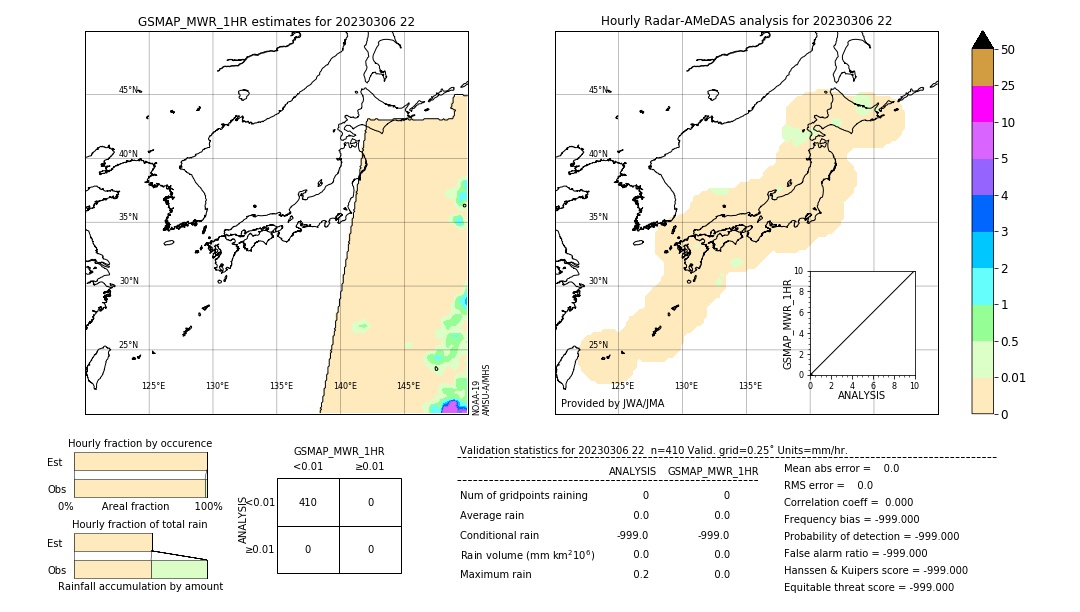 GSMaP MWR validation image. 2023/03/06 22