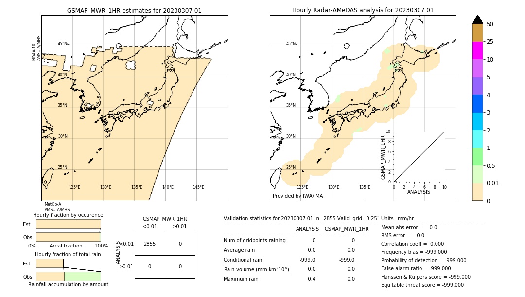 GSMaP MWR validation image. 2023/03/07 01