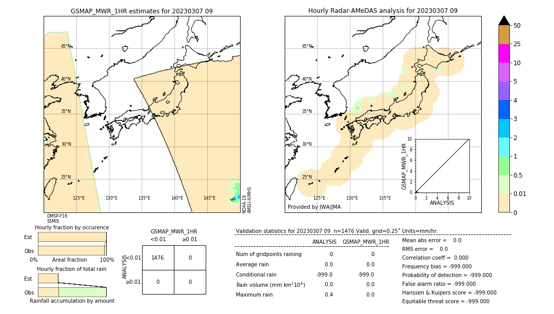 GSMaP MWR validation image. 2023/03/07 09