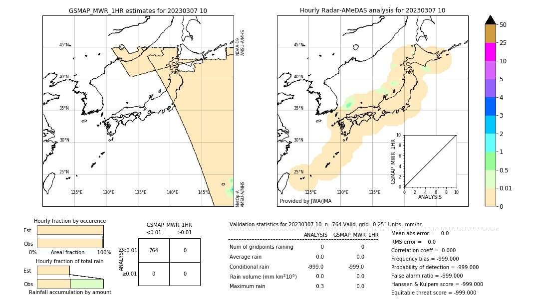 GSMaP MWR validation image. 2023/03/07 10