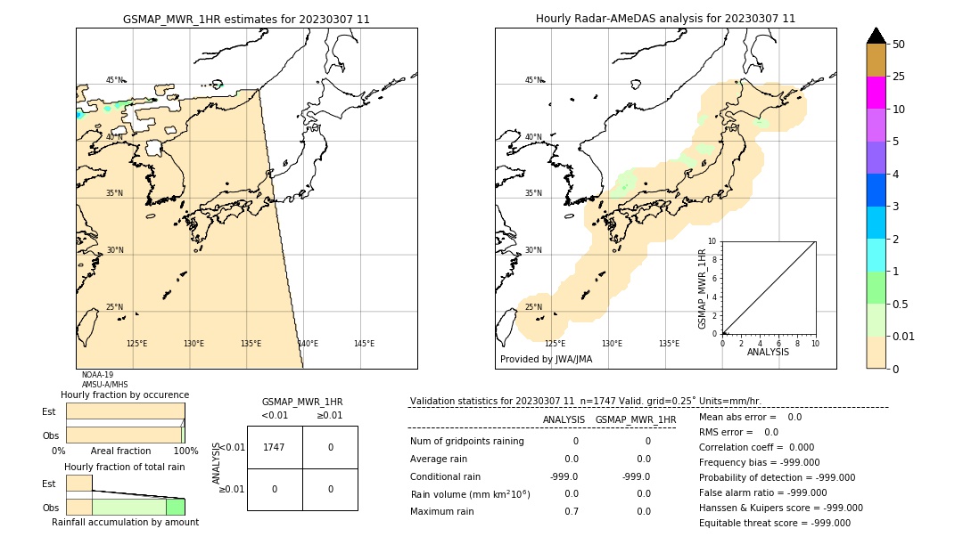 GSMaP MWR validation image. 2023/03/07 11