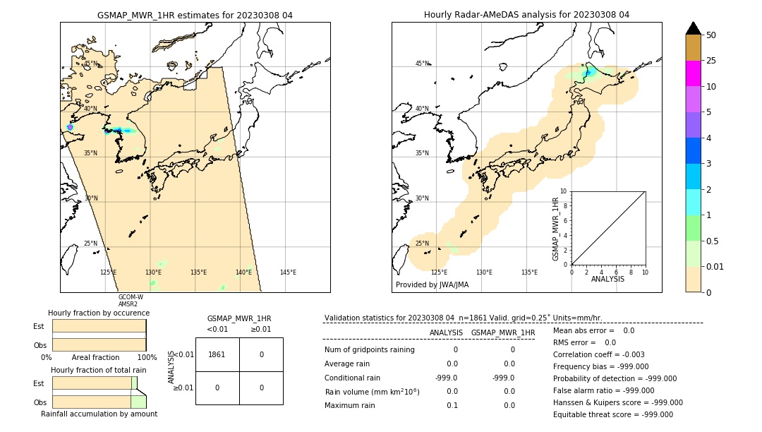 GSMaP MWR validation image. 2023/03/08 04