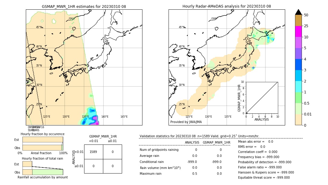 GSMaP MWR validation image. 2023/03/10 08