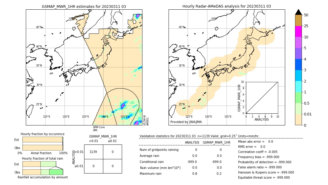 GSMaP MWR validation image. 2023/03/11 03