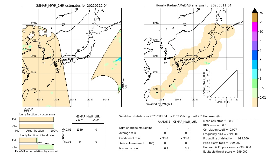 GSMaP MWR validation image. 2023/03/11 04