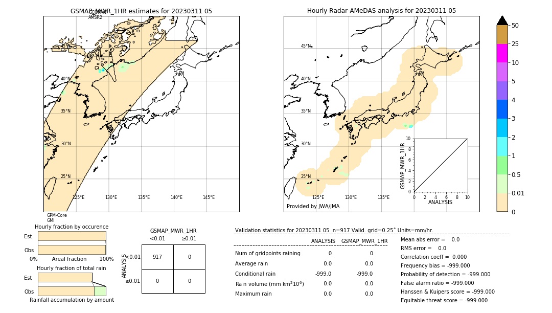 GSMaP MWR validation image. 2023/03/11 05