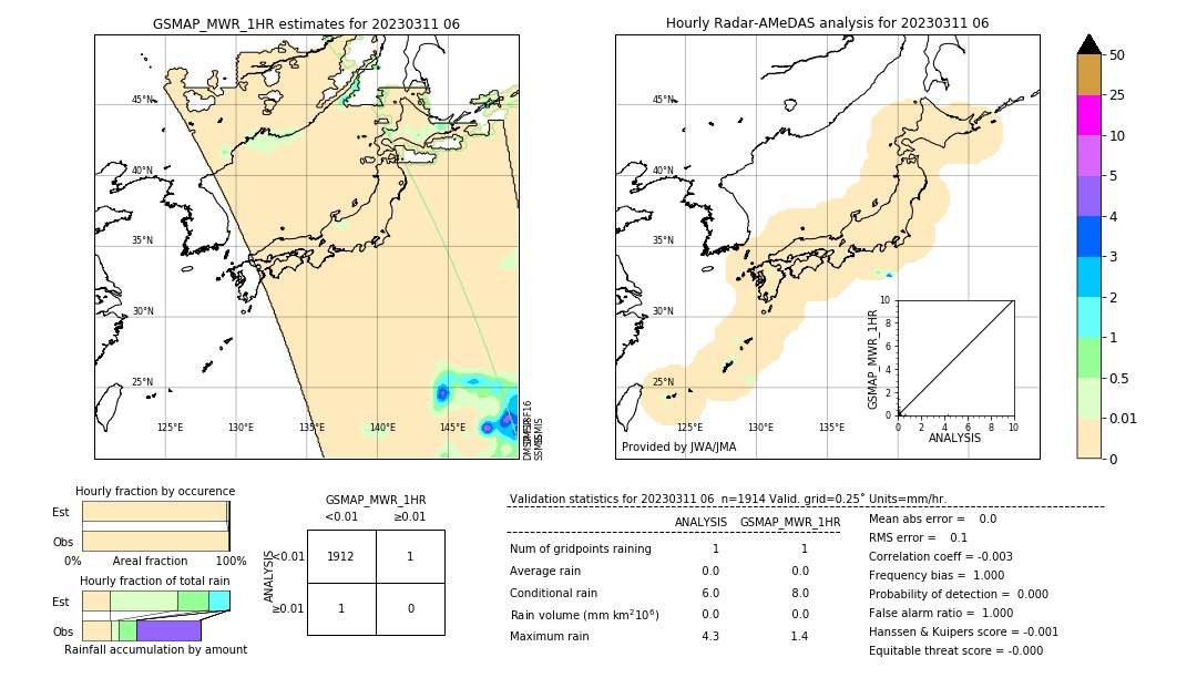 GSMaP MWR validation image. 2023/03/11 06