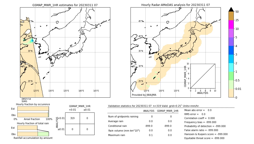 GSMaP MWR validation image. 2023/03/11 07