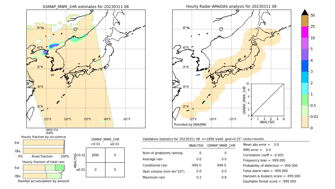 GSMaP MWR validation image. 2023/03/11 08