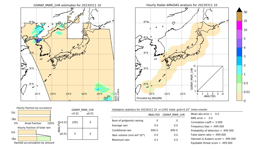 GSMaP MWR validation image. 2023/03/11 10