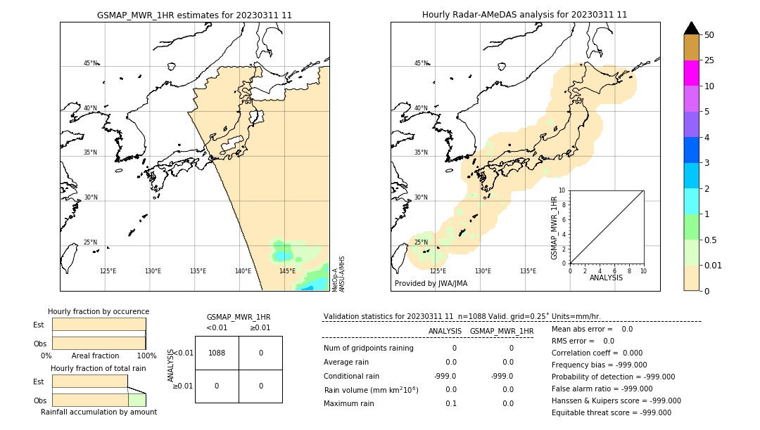 GSMaP MWR validation image. 2023/03/11 11