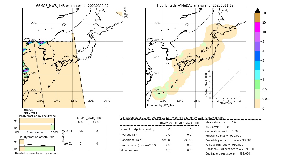 GSMaP MWR validation image. 2023/03/11 12