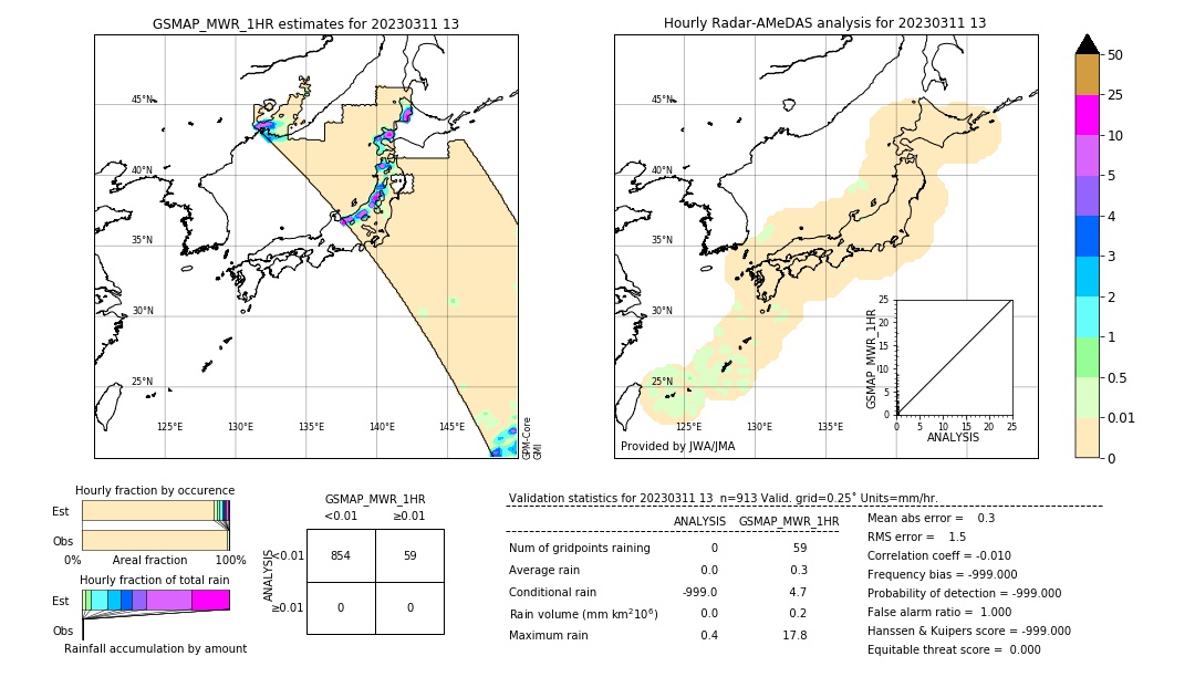 GSMaP MWR validation image. 2023/03/11 13