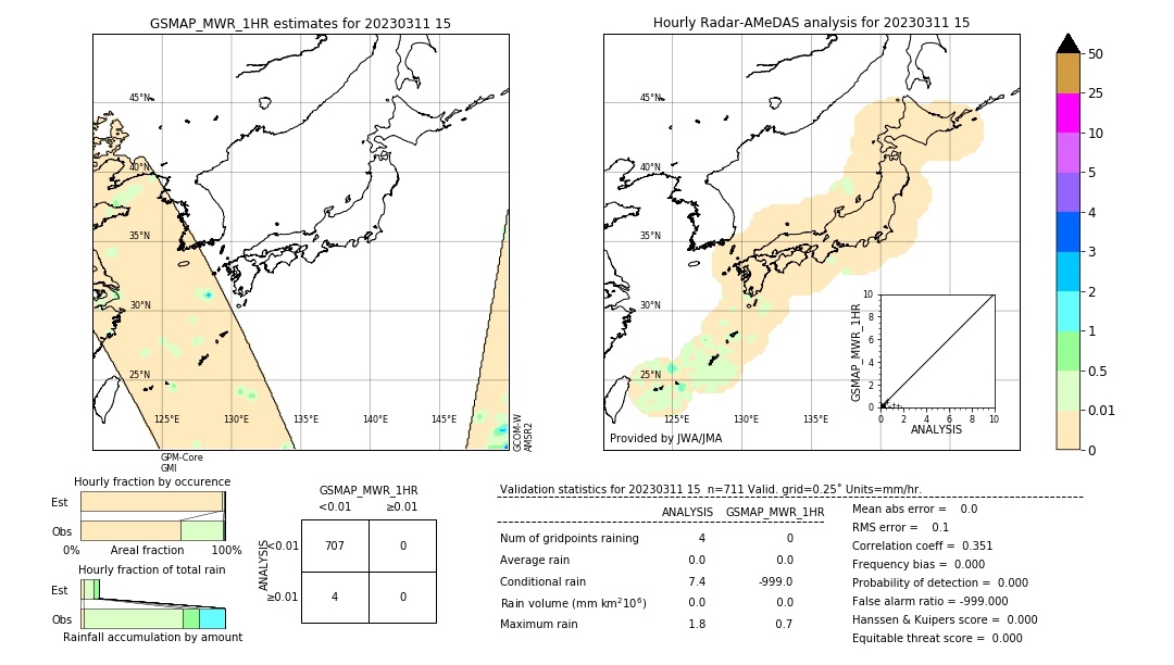 GSMaP MWR validation image. 2023/03/11 15