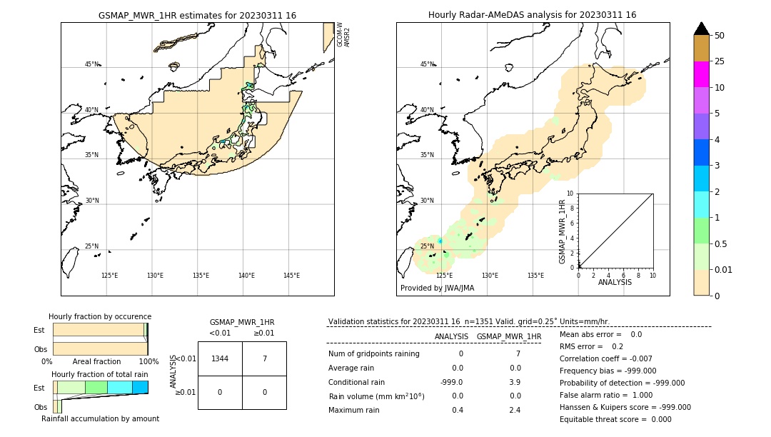 GSMaP MWR validation image. 2023/03/11 16