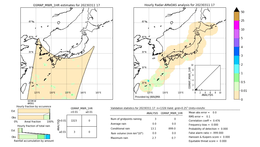 GSMaP MWR validation image. 2023/03/11 17