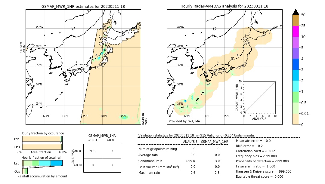 GSMaP MWR validation image. 2023/03/11 18