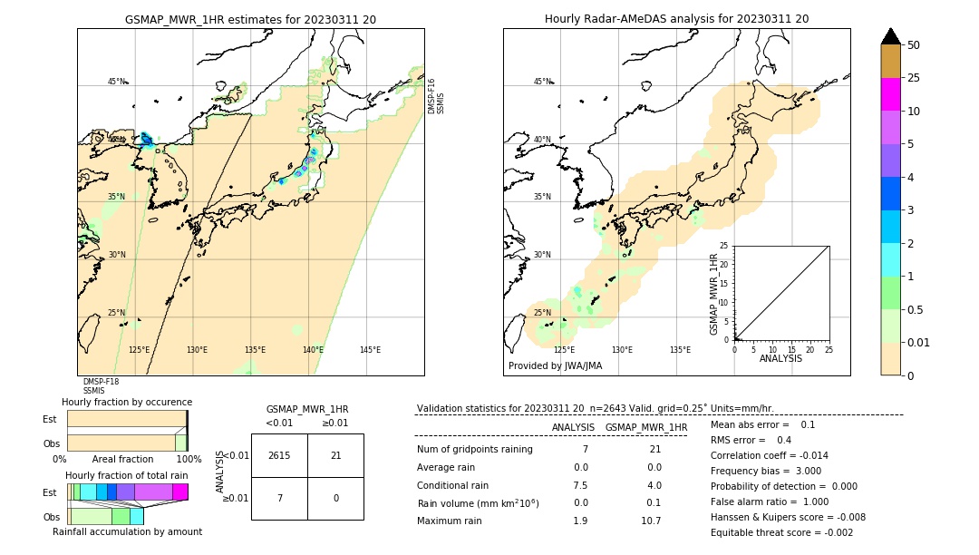 GSMaP MWR validation image. 2023/03/11 20