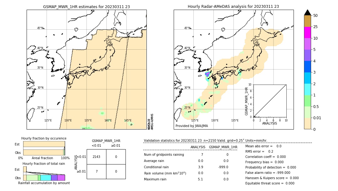 GSMaP MWR validation image. 2023/03/11 23