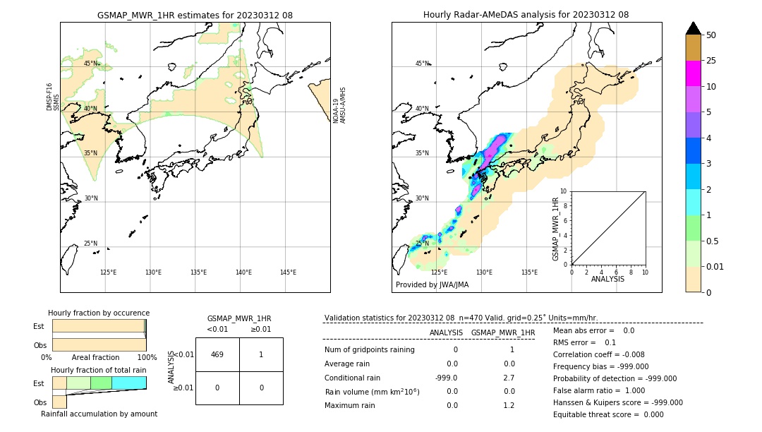 GSMaP MWR validation image. 2023/03/12 08