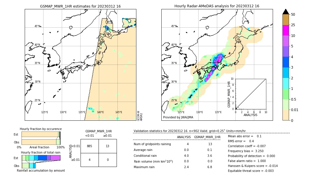 GSMaP MWR validation image. 2023/03/12 16