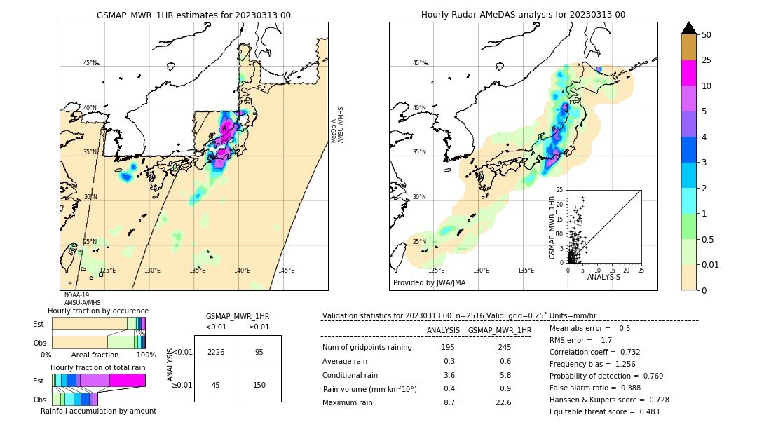 GSMaP MWR validation image. 2023/03/13 00