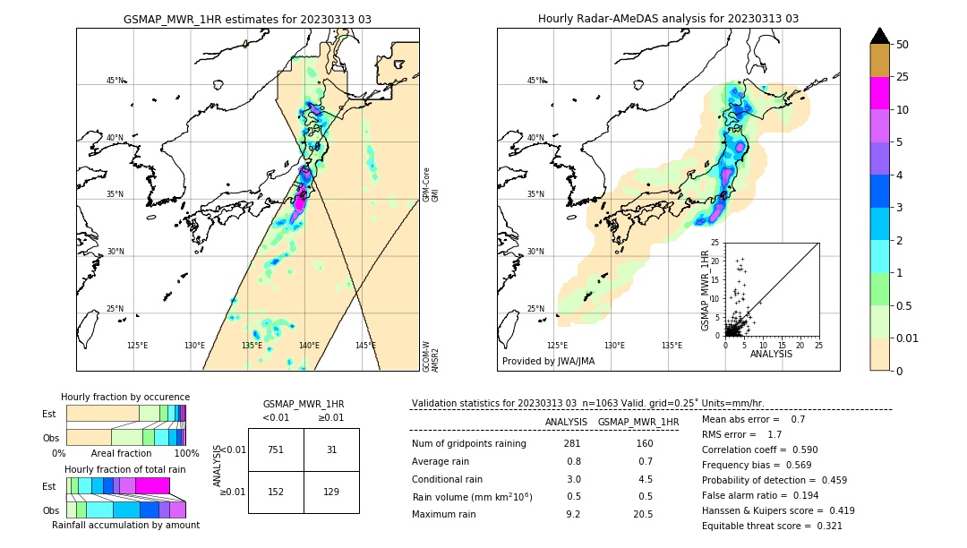 GSMaP MWR validation image. 2023/03/13 03