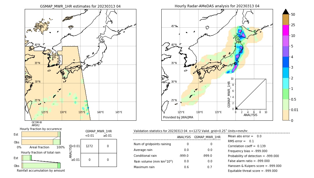 GSMaP MWR validation image. 2023/03/13 04