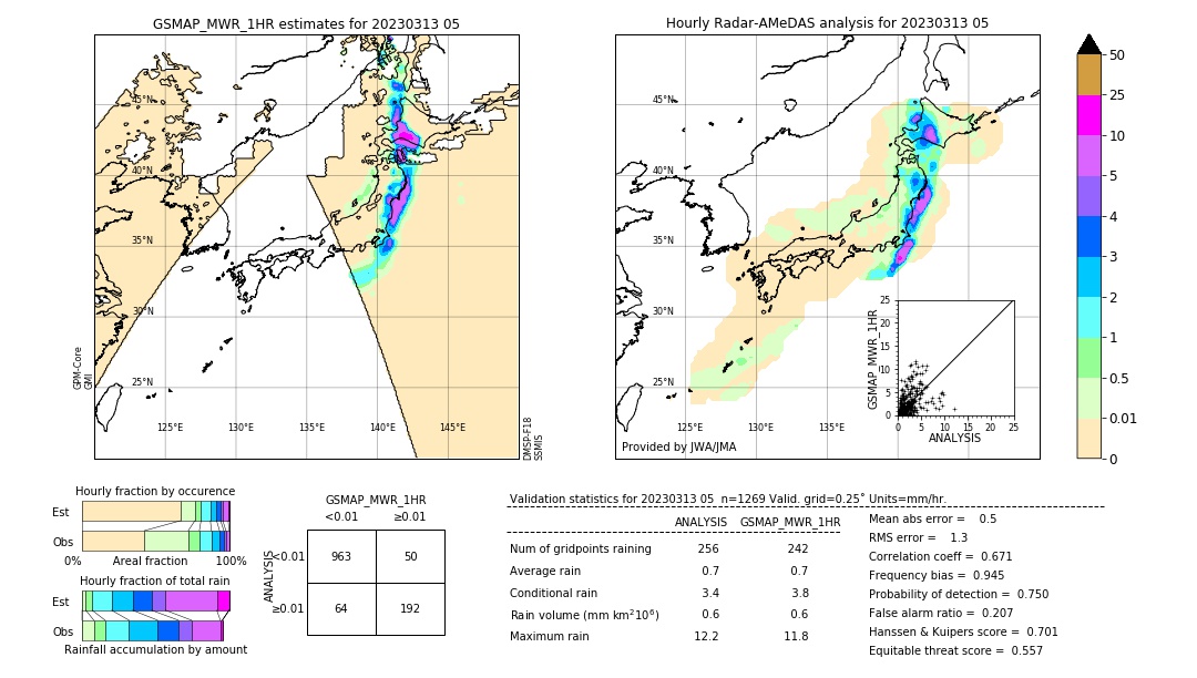 GSMaP MWR validation image. 2023/03/13 05