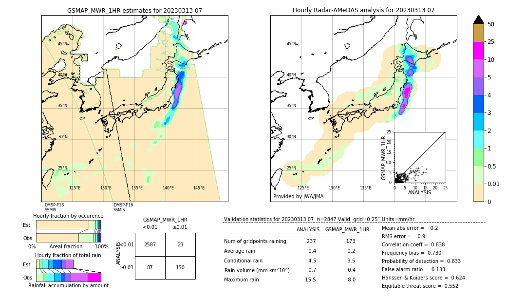 GSMaP MWR validation image. 2023/03/13 07