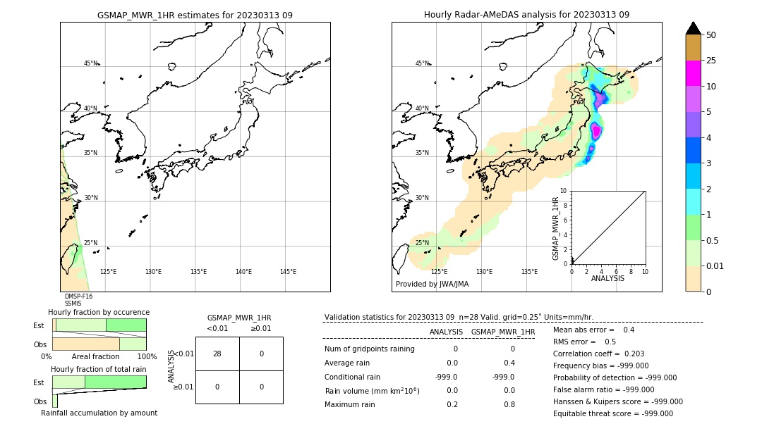 GSMaP MWR validation image. 2023/03/13 09