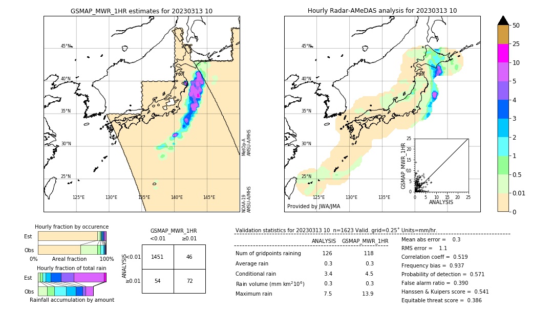 GSMaP MWR validation image. 2023/03/13 10