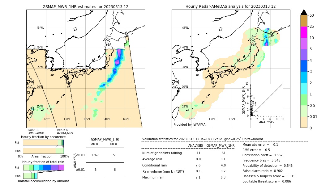 GSMaP MWR validation image. 2023/03/13 12