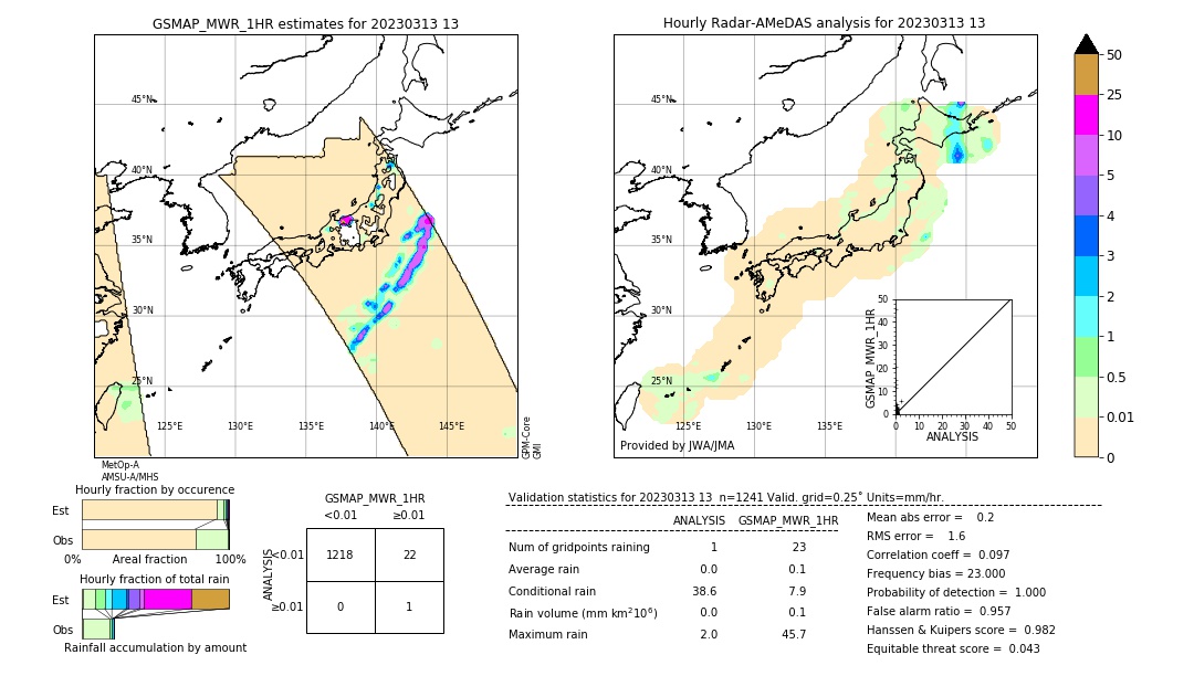 GSMaP MWR validation image. 2023/03/13 13