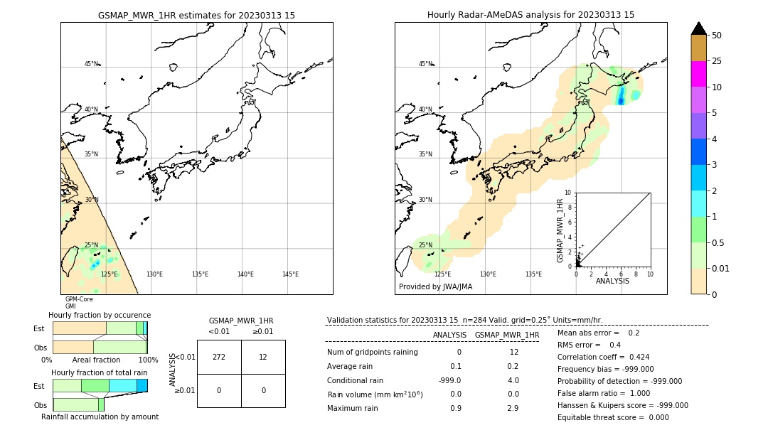 GSMaP MWR validation image. 2023/03/13 15