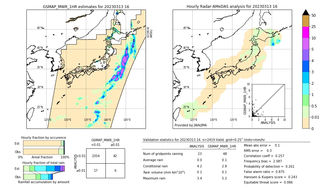 GSMaP MWR validation image. 2023/03/13 16