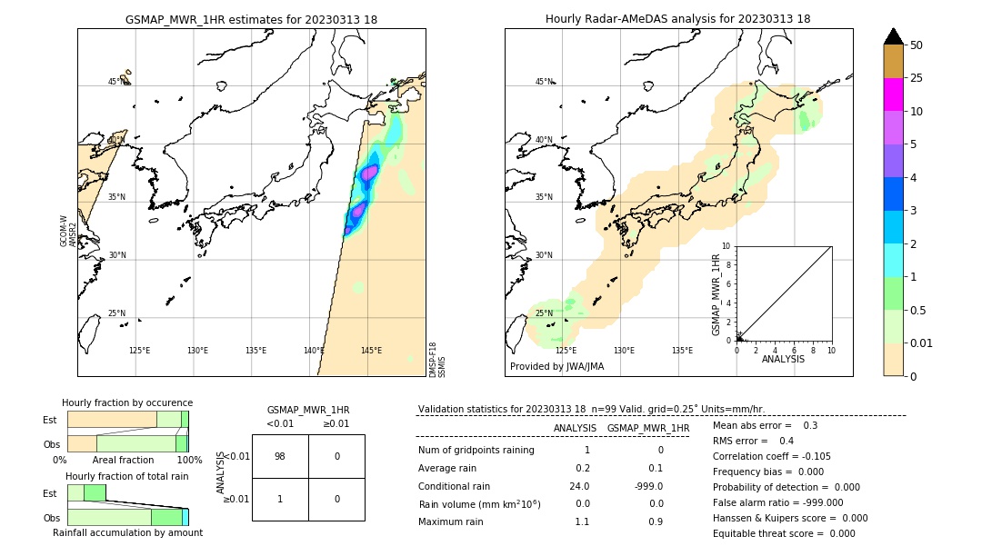 GSMaP MWR validation image. 2023/03/13 18