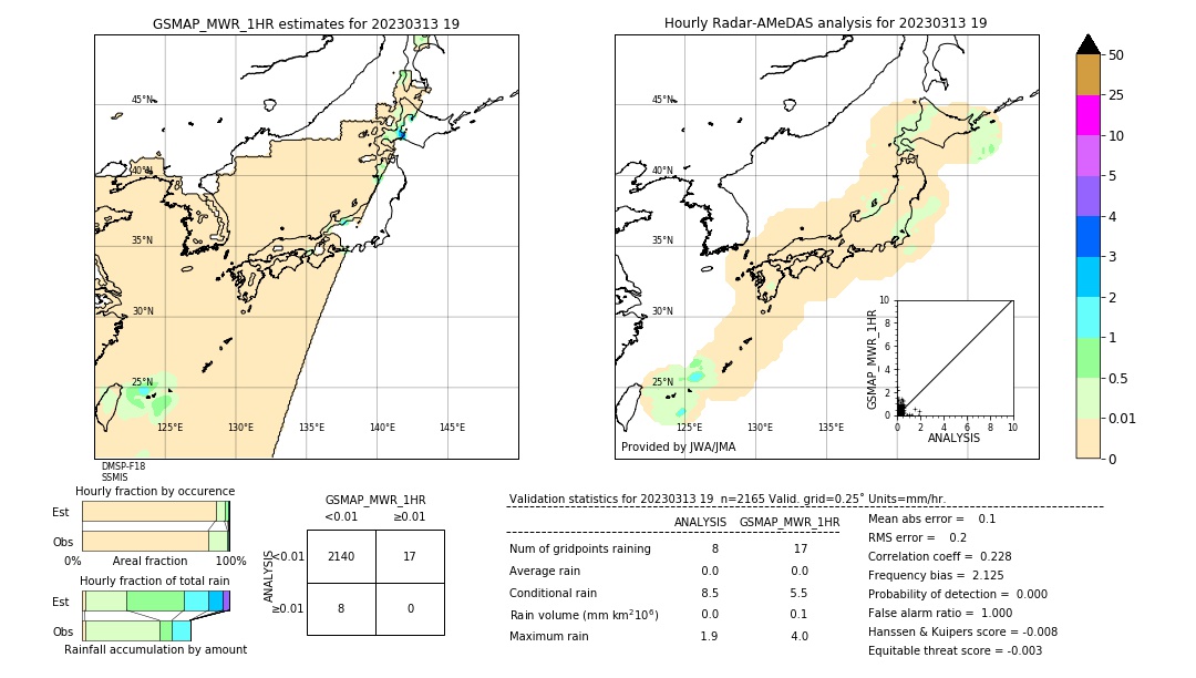 GSMaP MWR validation image. 2023/03/13 19