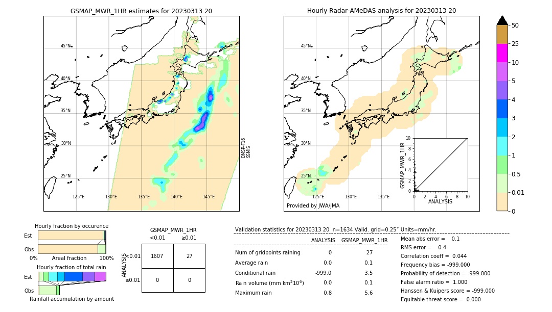 GSMaP MWR validation image. 2023/03/13 20