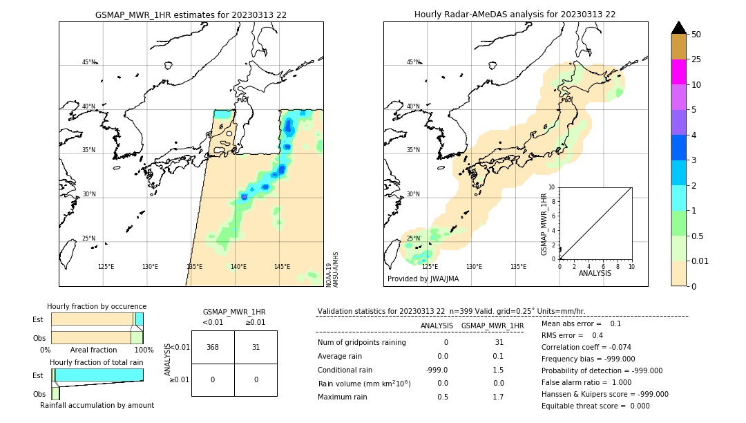 GSMaP MWR validation image. 2023/03/13 22