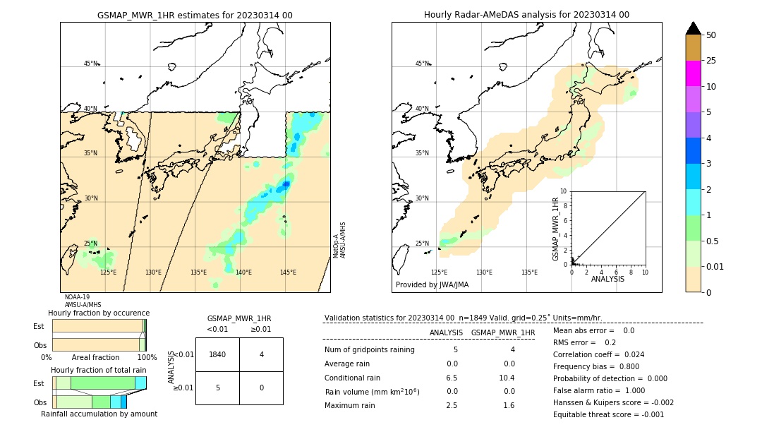 GSMaP MWR validation image. 2023/03/14 00